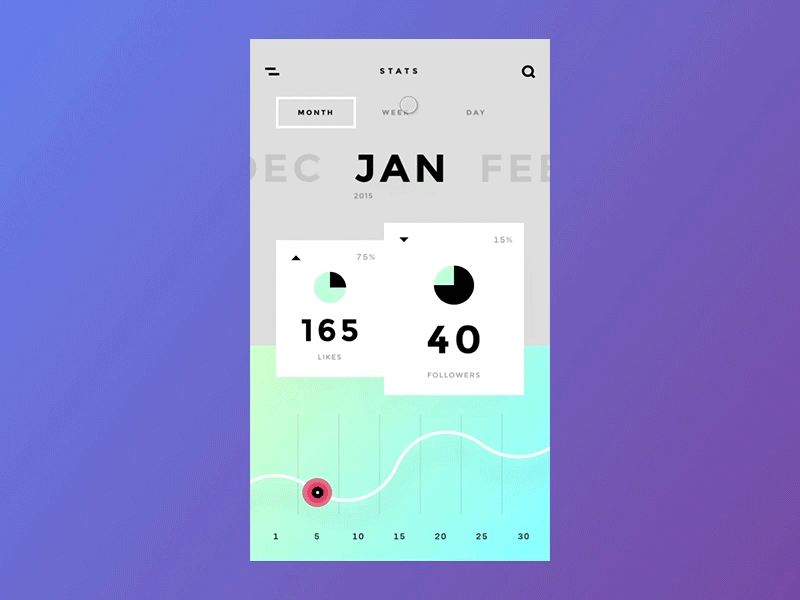 Relate - Stat Page aesthetics flinto flow interaction design ios kit motion product design sketch ui ux