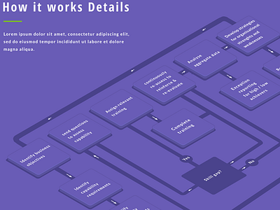 How it works how illustration isometric it web works