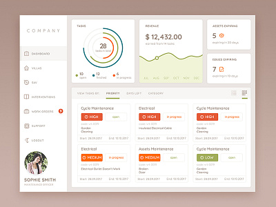 Dashboard concept app design dashboard desktop