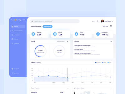 SearchUnify Dashboard admin admin panel app app icon color concept dashboard dashboard app design gif product products screen search search bar ui uiux