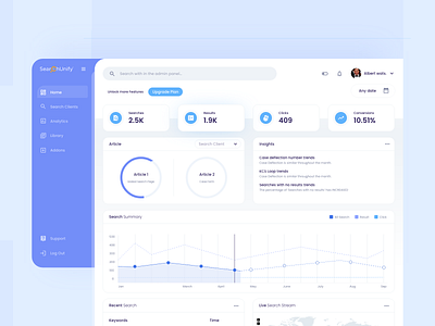 SearchUnify Dashboard