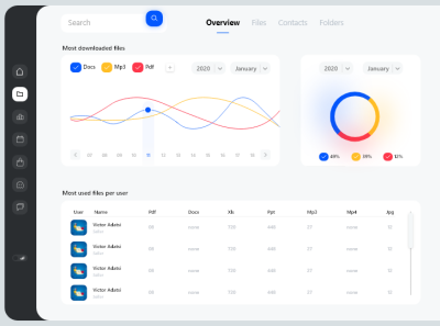 Dashboard Ui