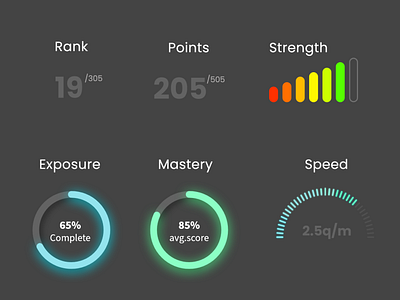 Mobile Dashboard