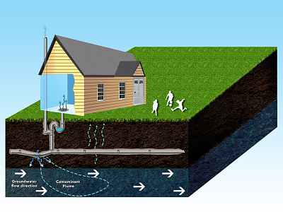 800x600 Dribbble Sewer Illustration contaminante contamination flow fume groundwater illustration kids sewer