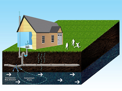 800x600 Dribbble Sewer Illustration