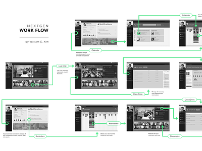 Nextgen User Flow Interaction Lines