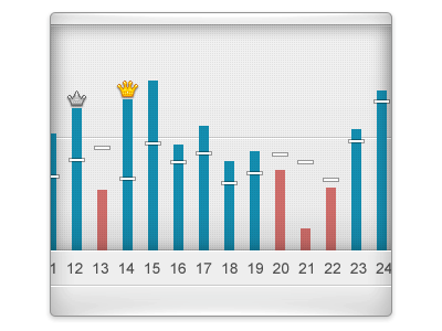 Bar chart ui