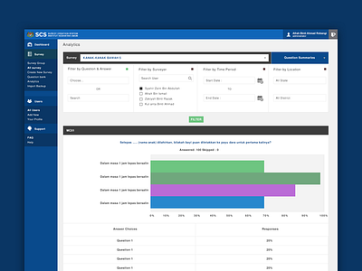 Survey Creation System (SCS) Institute for Public Health