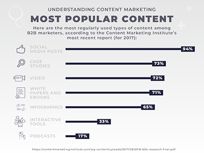 Content Marketing Minigraphic