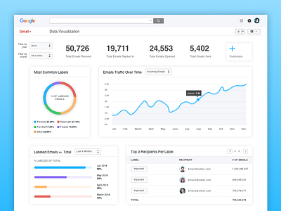 Gmail Dashboard dashboard dashboard design gmail gmail ui product design ui ux