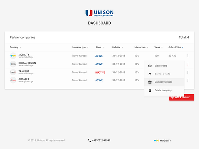 Admin Page dashboard design ui ux