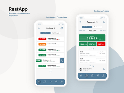 RestApp - Restaurant management application app app design application dashboard design manage management mobile restaurant ui ux