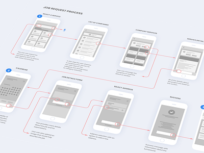 Job Request Process app flow ios job request low fi mobile app process prototype ui ux wireframes