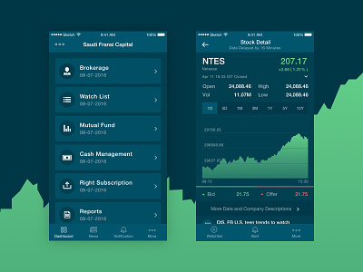 Real Stock Mobile App