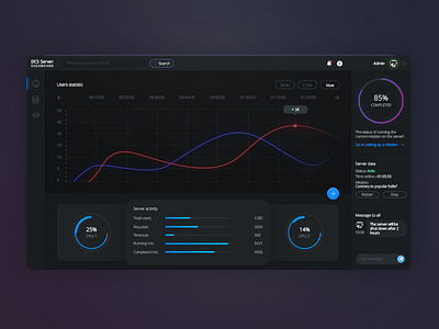 Dashboard UI/Web admin panel administration dashboard design google gui interface material ui ux web web design