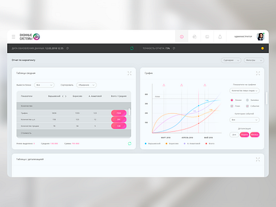 Rehau dashboard