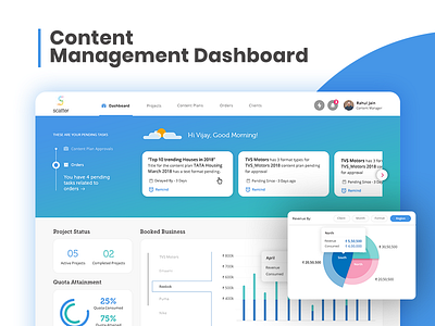 Content Management System Dashboard UI/UX