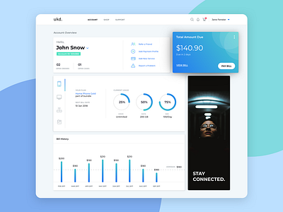 Customer Care Dashboard Concept concept design dark mode dark ui dashboard dashboard app dashboard design dashboard flat design dashboard template dashboard ui landing page minimal dashboard product page uidesign