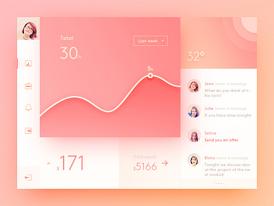 Fitness dashboard profile