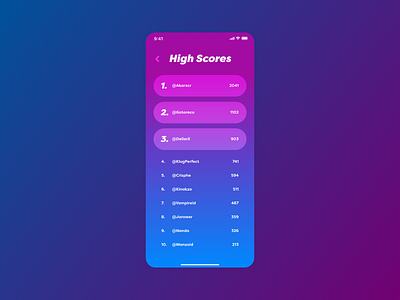 Daily Ui #019 - Leaderboard