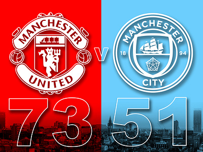 Manchester Derby