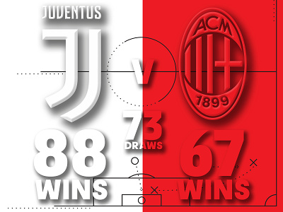 Milan Vs Juve 2018 brand branding design football graphic illustration logo photo photoshop picture poster soccer sports typography