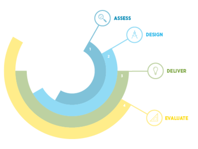 Process Infographic design higher education icon infographic typography ui vector web