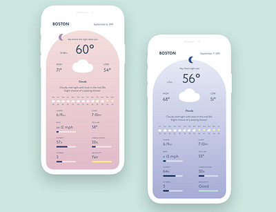 Weather App Concept - Night app dailyui design minimal mobile ui ux weather