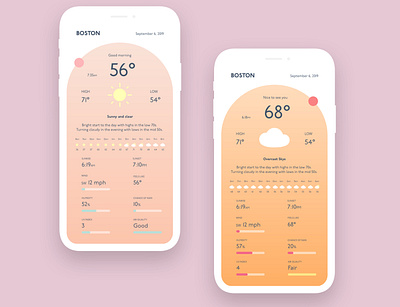 Weather App Concept - Day app dailyui design mobile ui ux weather weather app