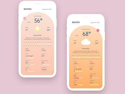 Weather App Concept - Day