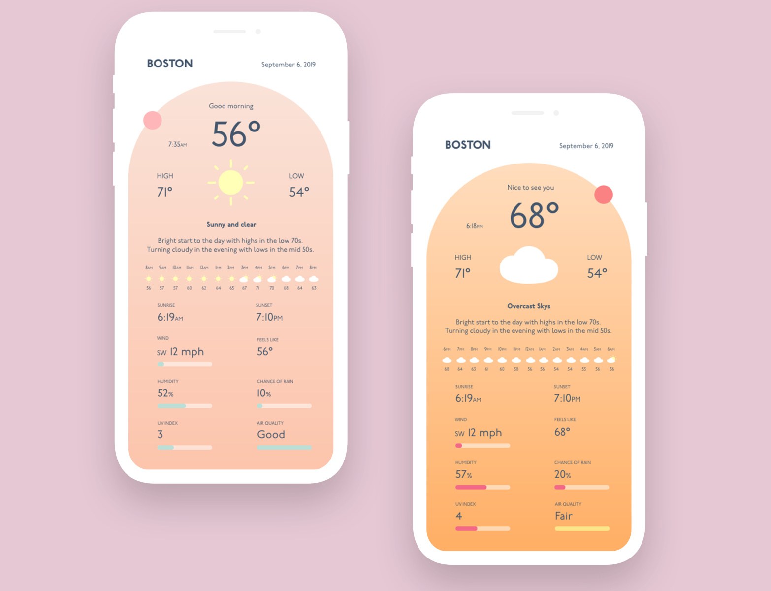 Weather App Concept - Day by Rachel Bater on Dribbble