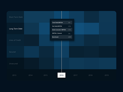 DailyUI 18 analytics analytics chart blue dailyui dailyui18 dataviz heatmap