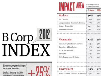 Index design editorial
