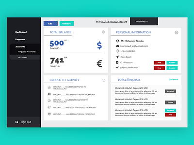 Dashboard for Crypto Masters Service admin dashboard ui user interface