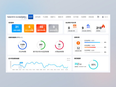 Dashboard for data build dashboard date fire formate icon illustration tip ui