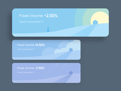 asset barometer