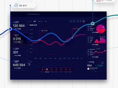 City Data