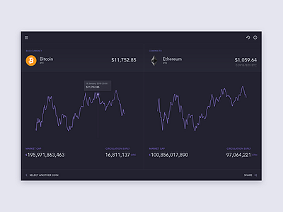 Crypto Compare