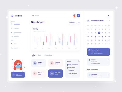 Medical Dashboard for the Patients activity app calendar covid covid 19 design diagnose health healthcare illustrations mask medical stats tracker treatment ui ux web