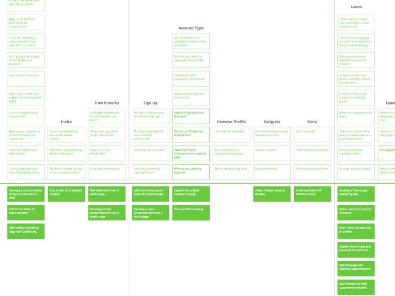 Customer Mental Model by Brian Channell on Dribbble