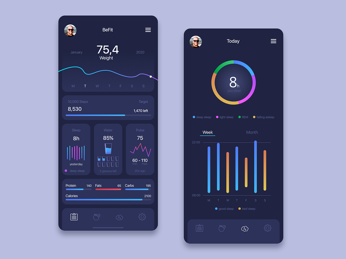 Dashboard & Sleep quality by Lukasz Gdyk on Dribbble