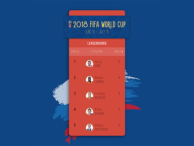 Leaderboard app branding clean design fifa world cup 2018 fifaworldcup flat icon identity illustration illustrator ios leaderboard lettering logo minimal mobile soccer sports ui