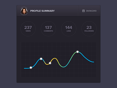 Profile summary graph interface profile summary ui ux views widget