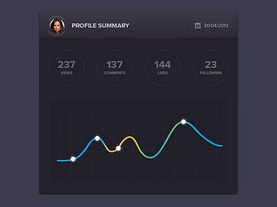 Profile summary