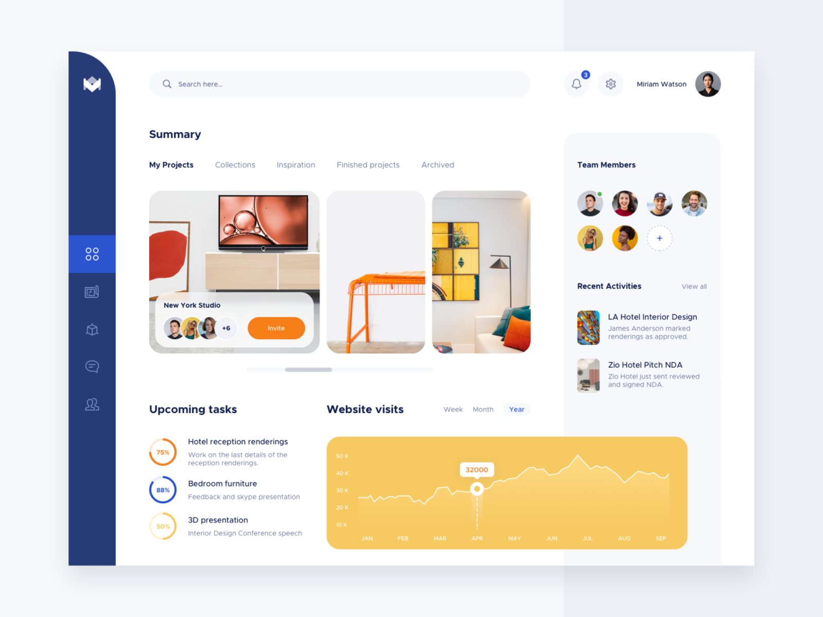 Dashboard By Andreea Nicolaescu On Dribbble