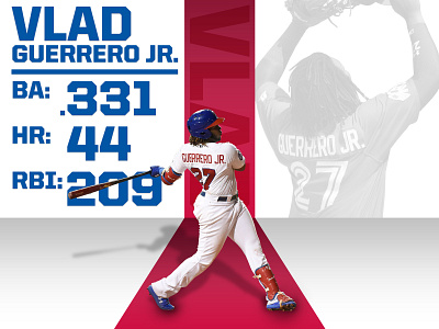 Vlad Jr. Call Up Graphic baseball design graphic milb sports vlad