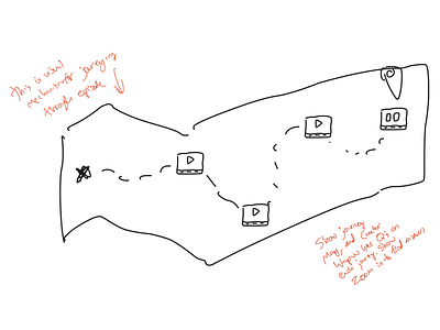 Map sketch idea