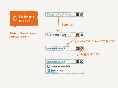 Sketches can be simple ui sketches wireframes wordpress