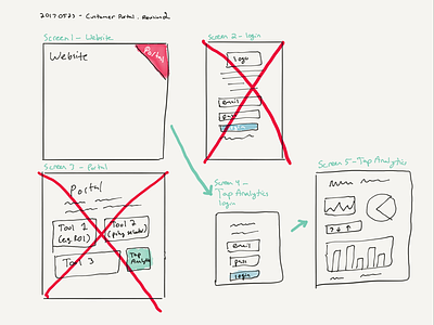 Wireframes in 10 minutes rapid prototyping sketch wireframe wordpress