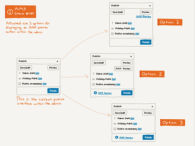 Wireframe options for previewing AMP pages